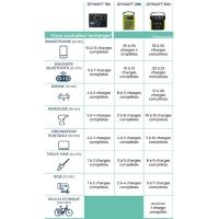 Pack station d'énergie avec batterie Lithium 150 Wh, à recharge solaire 30 W, 12V et secteur, sorties 5V USB, 5-9V USB QC, 12V, 220V