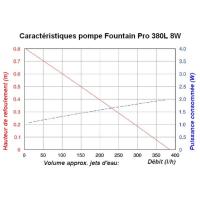 Fontaine solaire duo de phoque "Paul & Paula" 380 l/h