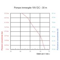 Pompe immergée 18V DC pour puits, forage, réserve d'eau, 360 l/h, 30m maxi.     