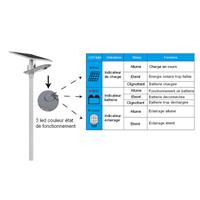 Tête de lampadaire solaire intelligente Optimum 15W-50W                         