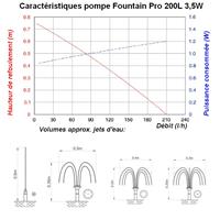 Kit pompe solaire bassin Fountain Pro 200L-3,5W                                 